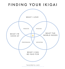 How To Figure Out What To Do With Your Life Ikigai Sweet