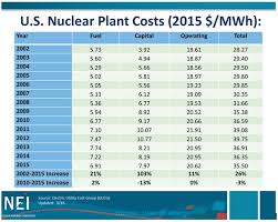 What with it being such a national, and international, security factor to government policies. What Are The Factors That Influence The Uranium Price Mining Com