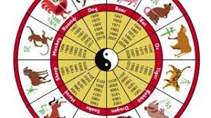 Tahun 2021 Yang Haiwan Kajian Ciri Ciri Utamanya Tafsiran Impian 2021