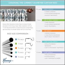 Curtain Rod Diameter Guide Shapeyourminds Com