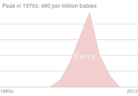 Sometimes people were specified by listing the town one lived in after their name, such as william of elmwood. Kerry Name Meaning Origin Baby Name Wizard