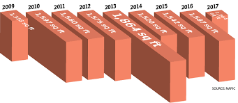 Standard brick wall size in malaysia. Five Things You Probably Did Not Know About The Size Of Malaysian Homes Edgeprop My