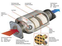 What Happens If I Don T Replace My Catalytic Converter In 2021 Converter Exhausted Air Pollution