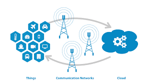 Macchina Io Edge And Fog Computing