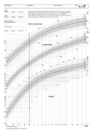 The Figure Gives The New Continuous Smoothed Swedish Growth