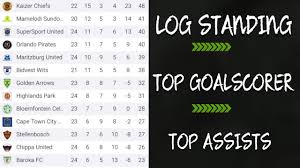 Log in to select your favourites. Absa Premiership Log Standing Top Goalscorer Top Assists Youtube