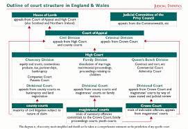 Cambridgeshire county council organisation chart. Legal Research Guide United Kingdom Law Library Of Congress