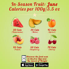 Pin On Calorie Comparison