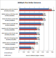 Nvidia Geforce Gtx 770 Reviewed In 2 Way Sli And Nvidia