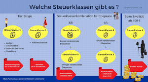 Sowohl bei heirat als auch bei einer eingetragenen lebenspartnerschaft wird der steuerklassenwechsel erst im. Steuerklassen Ubersicht Welche Steuerklassen Gibt Es