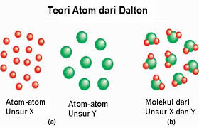 We did not find results for: Struktur Atom Model Atom Teori Atom Bentuk Atom Lengkap