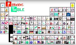 The Periodic Table Song Human World Earthsky