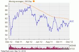 xle large inflows detected at etf nasdaq