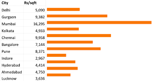 Remi was established with a vision to 'skill india to build india' to contribute to industry development through its real estate and management courses and to facilitate individual careers, as well as enhance leadership for existing real estate professionals and serve as the cornerstone for building a better future. Property Investment How To Invest In Real Estate In India For Beginners Getmoneyrich