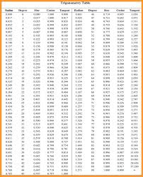 Lovely Trigonometry Table Pdf L19 About Remodel Amazing Home Design Wallpaper With Trigonometry Table Pdf Designer Wallpaper Home Goods House Design