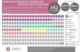 Maternal Death Rate Per Country Pregnant Women Infographic Maternal Health