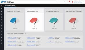 În prezent, viteza de rotaţie a planetei continuă să scadă, iar durata unei zile creşte cu aproximativ 1,8 milisecunde pe secol. Aplicatie Analiza Grafic Nou In Bord Webapps Viteza Rotatie Stoc Zile