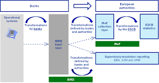 The ato generally does not apply penalties in isolated cases of late lodgement where an entity has maintained a good lodgement history. Ecb Annual Report 2020