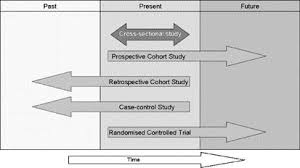 Study Design
