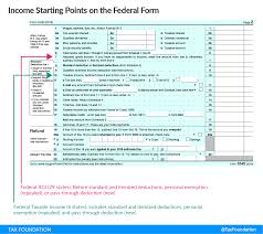 State Tax Conformity A Year After Federal Tax Reform