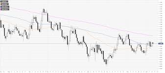 Eur Usd Price Analysis Euro Battling With 1 1087 Resistance