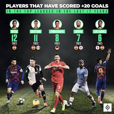 Only Cristiano Is Close To Messi S 20 Goals A Season Record Besoccer Messi & cristiano ronaldo are two of the best freekick takers ever with two different techniques. 20 goals a season record