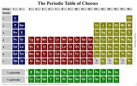 Tgif Periodic Tables Of Food Periodic Table Food Food Charts