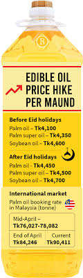 Check spelling or type a new query. Edible Oil Prices Keep Going Up