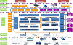Internet Of Things Iot M2m E2e Chart Cloud Infrastructure Iot Google Technology