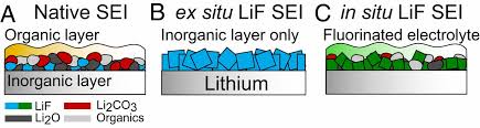 It is a colorless solid, that transitions to white with decreasing crystal size. The Intrinsic Behavior Of Lithium Fluoride In Solid Electrolyte Interphases On Lithium Pnas