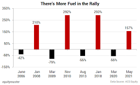 If the market crashes again in 2021, remind yourself that you lived through another crash just last year. Xw Zpqlslizjcm