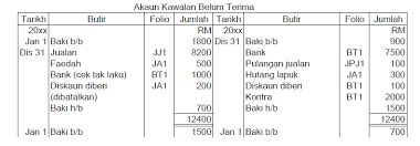 15 mentaksir jumlah jualan dan jumlah belian jualan dan belian ialah komponen yang penting untuk membentuk akaun perdagangan. Contoh Soalan Akaun Kawalan Belum Terima New Sample J
