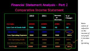 Comparative Income Statement Accounting Education