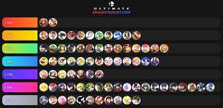 Jungle meta tier list patch 11.12. Tier Lists Nerf 0