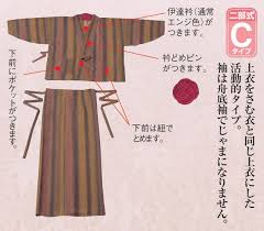 洗える けんろくのきもの 二部式について 着物リメイク 作り方 着物 作り方 着物ジャケット