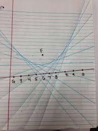The Concept Of All Points Equidistant From A Focus And A Directrix Seems To Be Tricky For Most Of My Stu High School Math Projects Conic Section Math Methods