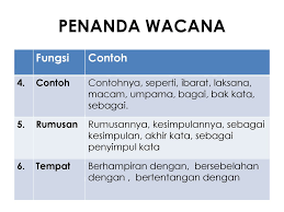 Penanda wacana digunakan untuk menulis ringkasan dan pemahaman, karangan. Tajuk 1 Pengenalan Kepada Wacana Ppt Download