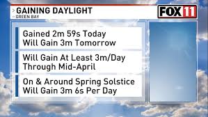 We continue to gain small increments of sunlight each day, past the vernal equinox in march when the lengths of night and day are almost equal. Amount And Angle Of Sunlight Helping Melt Away Winter Freeze Wluk