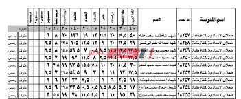 الشهادة الإعدادية محافظة أسوان الآن نتيجة الشهادة الإعدادية 2021. Ø¨Ø±Ù‚Ù… Ø§Ù„Ø¬Ù„ÙˆØ³ Ø±Ø§Ø¨Ø· Ø§Ø³ØªØ¹Ù„Ø§Ù… Ù†ØªÙŠØ¬Ø© Ø§Ù„Ø´Ù‡Ø§Ø¯Ø© Ø§Ù„Ø§Ø¹Ø¯Ø§Ø¯ÙŠØ© Ù…Ø­Ø§ÙØ¸Ø© Ø§Ù„Ù…Ù†ÙˆÙÙŠØ© Ø§Ù„ØªØ±Ù… Ø§Ù„Ø£ÙˆÙ„ 2020 Ù…ÙˆÙ‚Ø¹ ØµØ¨Ø§Ø­ Ù…ØµØ±