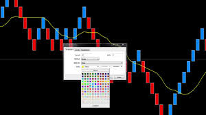 Quantum Live Renko Charts Indicator Quantum Trading
