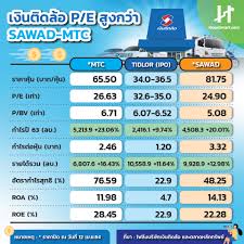 สำหรับบริษัทเงินติดล้อ จะเสนอขายหุ้น ipo ไม่เกิน 1,043,542,800 หุ้น ประกอบด้วย จำนวนหุ้นสามัญที่ออกใหม่ที่เสนอขายโดยเงินติดล้อ ไม่. De8tmikfb4eavm