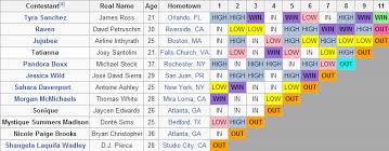 Drag race moscow best race: The Dilettwat Rupaul S Drag Race Spoilers