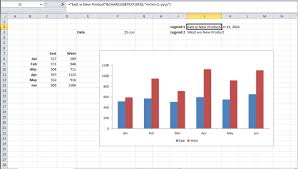 Creating Dynamic Excel Chart Legends That Link To Worksheet