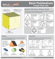 three dimensional shapes skillsyouneed