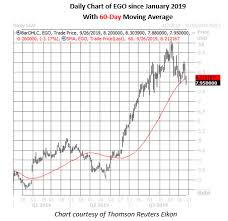 2 Gold Stocks Squeezing Shorts Investing Com