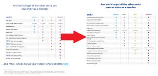 Hilton Hotels Hilton Honors