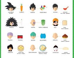 Dragon ball z teaches valuable character virtues. Dbz Name Puns