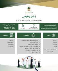 #وزاره_الحج لماذا هذه الأسعار الخيالية. ÙˆØ²Ø§Ø±Ø© Ø§Ù„Ø­Ø¬ ÙˆØ§Ù„Ø¹Ù…Ø±Ø© On Twitter ÙˆØ¸Ø§Ø¦Ù ÙˆØ²Ø§Ø±Ø© Ø§Ù„Ø­Ø¬ ÙˆØ§Ù„Ø¹Ù…Ø±Ø© ØªØ¯Ø¹Ùˆ Ø§Ù„Ø®Ø±ÙŠØ¬ÙŠÙ† ÙˆØ§Ù„Ø®Ø±ÙŠØ¬Ø§Øª Ù„Ù„ØªÙ‚Ø¯Ù… Ø¹Ù„Ù‰ Ø´ØºÙ„ 50 ÙˆØ¸ÙŠÙØ© Ø¥Ø¯Ø§Ø±ÙŠØ© Ø¨Ù†Ø¸Ø§Ù… Ø§Ù„ØªØ¹Ø§Ù‚Ø¯ Ø¹Ù„Ù‰ Ø³Ù„Ù… Ø§Ù„Ù…ÙˆØ¸ÙÙŠÙ† Ø§Ù„Ø¹Ø§Ù… Ø§Ù„Ø§Ø·Ù„Ø§Ø¹ Ø¹Ù„Ù‰ Ø§Ù„ÙˆØ¸Ø§Ø¦Ù ÙˆØ§Ù„ÙŠØ© Ø§Ù„ØªÙ‚Ø¯ÙŠÙ… Https T Co 81uknbrobb