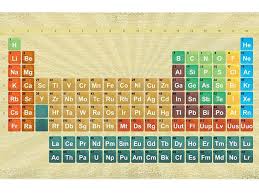 This arrangement is known as the long form of the periodic table. When Will We Reach The End Of The Periodic Table Science Smithsonian Magazine