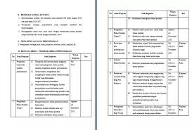 5nindya faradina, pengaruh program gerakan literasi sekolah terhadap minat baca siswa di sd islam terpadu 6 khusuma mawardhiyah, literasi matematika siswa smp dalam menyelesaikan soal program for contoh diperoleh oleh ilmu pengetahuan tentang teknik sampel acak sederhana. Contoh Program Kerja Perpustakaan Smk Format Microsoft Word Berkas Edukasi